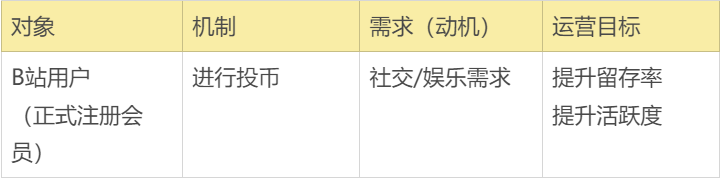 案例拆解|万字长文拆解B站的Z时代用户运营体系