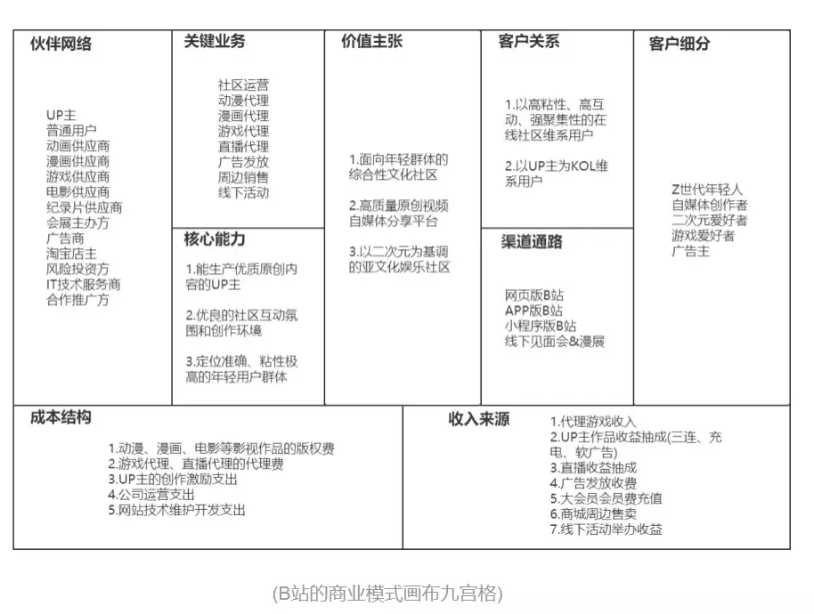 案例拆解|万字长文拆解B站的Z时代用户运营体系