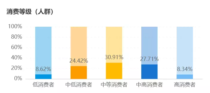 案例拆解|万字长文拆解B站的Z时代用户运营体系