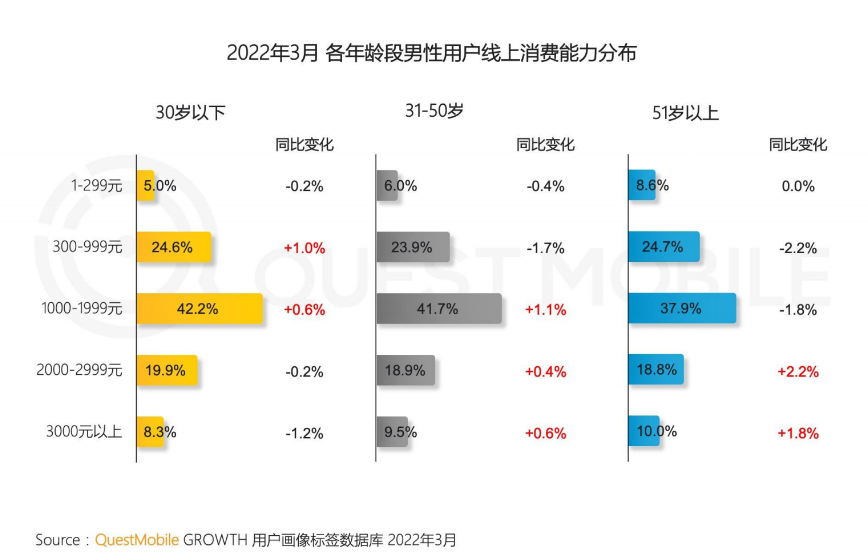 罗永浩加冕“双冠王”：被忽略的他经济 | 锐观察
