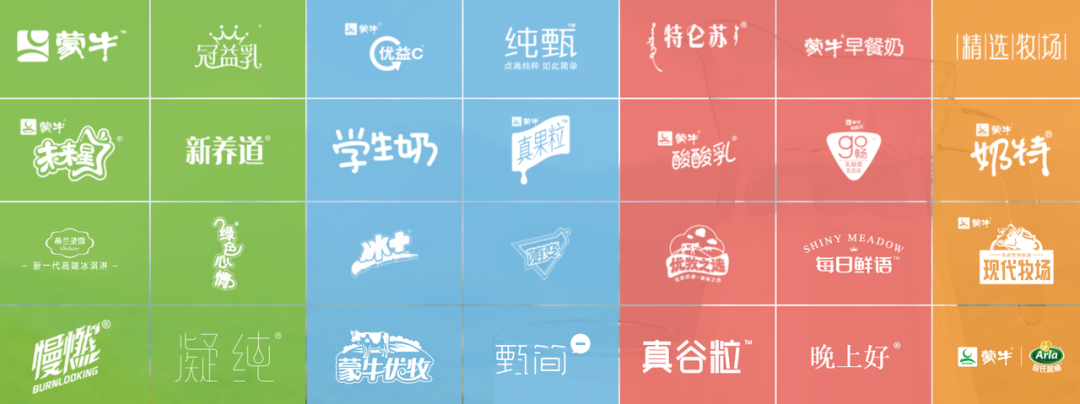 伊利蒙牛们的曲线