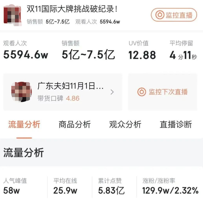 日销7亿，抖音带货王换人了
