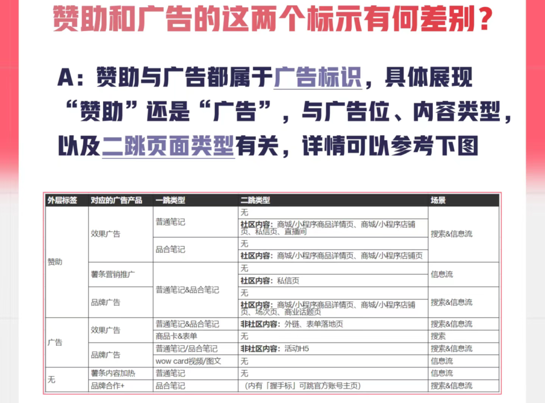 新手品牌如何更快在小红书完成冷启动？