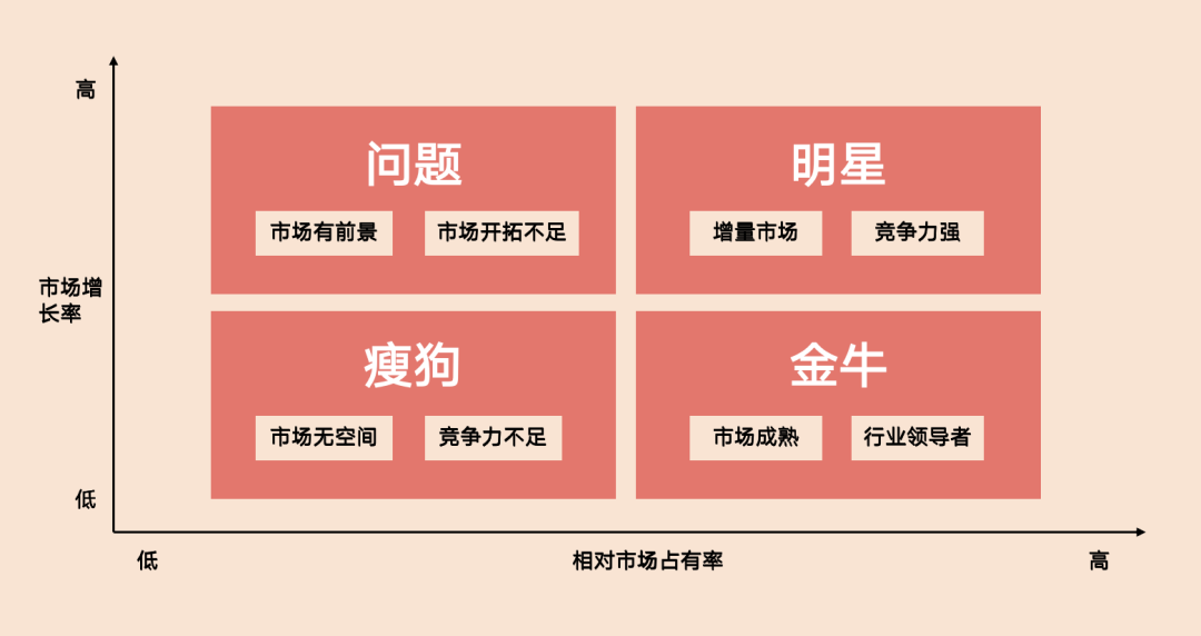 B端产品100问：讲透产品生命周期（Q68-Q76）