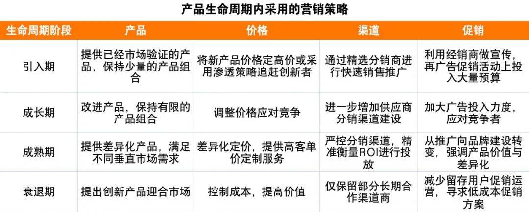 B端产品100问：讲透产品生命周期（Q68-Q76）
