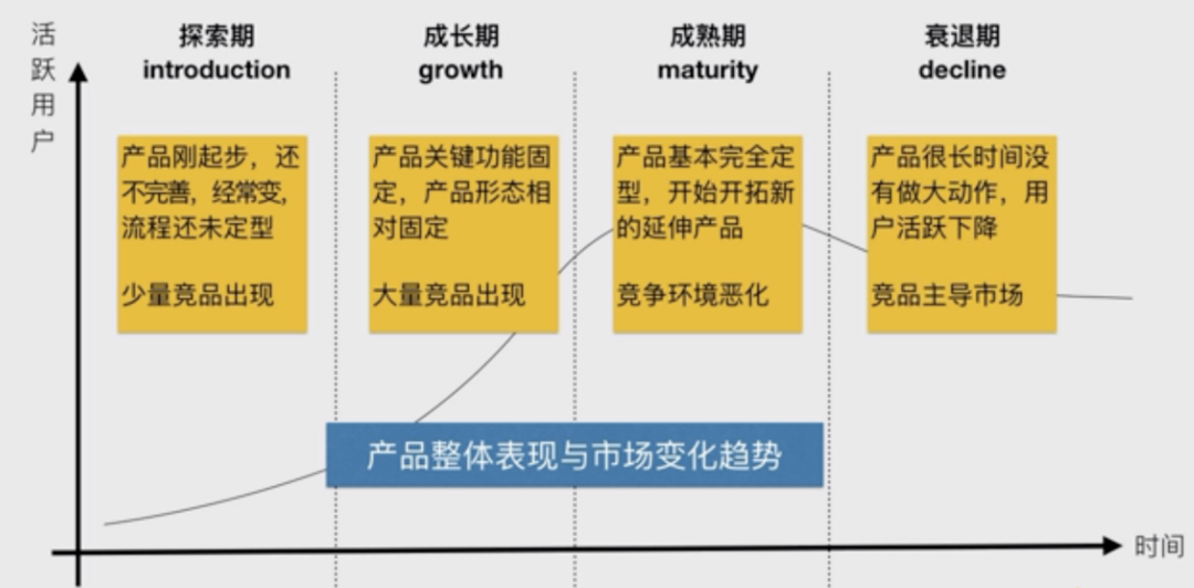 B端产品100问：讲透产品生命周期（Q68-Q76）