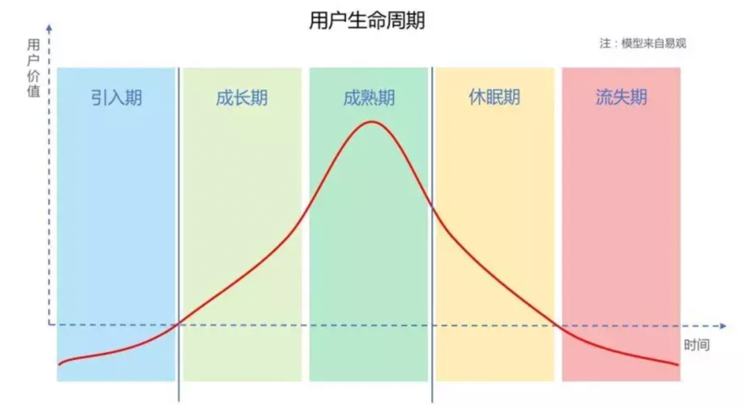 B端产品100问：讲透产品生命周期（Q68-Q76）
