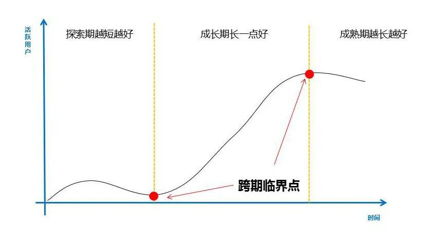 B端产品100问：讲透产品生命周期（Q68-Q76）