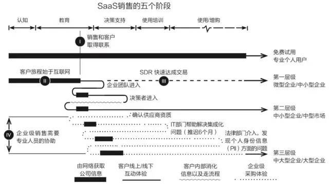 B端产品100问：讲透产品生命周期（Q68-Q76）