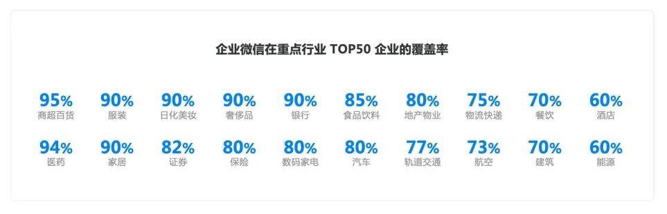 莲姿娜用一个新链路使运营效率提升10%