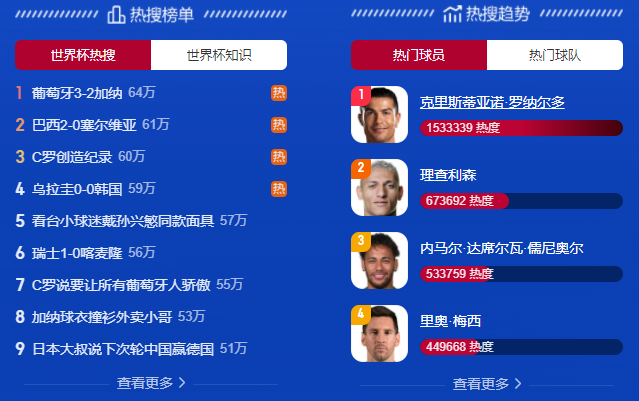 在赞助世界杯国家队这件事上，美团外卖的思路太清奇