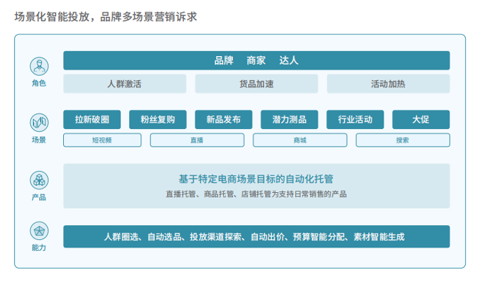 营销与经营一体化,助力品牌穿越增长周期