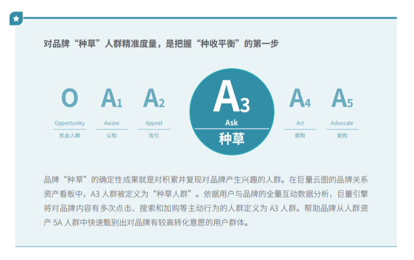 营销与经营一体化,助力品牌穿越增长周期