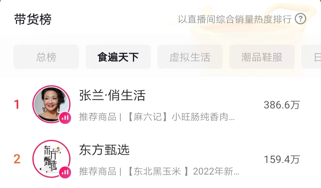 3天带货5000万，张兰“麻六记”赚麻了
