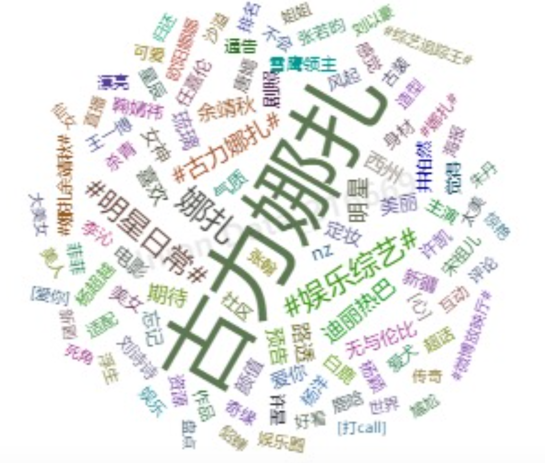 真美诗x娜扎，解密式官宣代言打造“种草”高阶玩法！