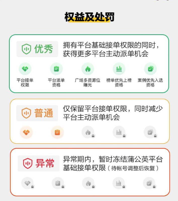 重磅！小红书博主健康等级上线！