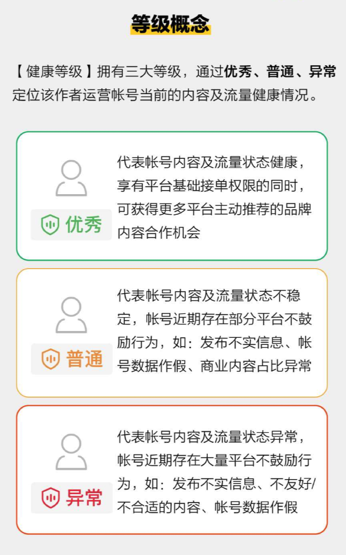 重磅！小红书博主健康等级上线！