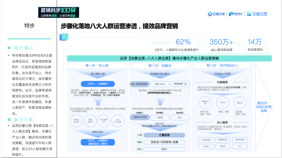 告别复杂操作，巨量云图「场景运营」助力品牌营销一键提效