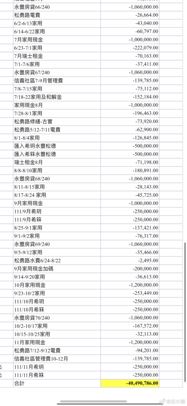 汪小菲发疯反转！最大赢家竟不是床垫品牌