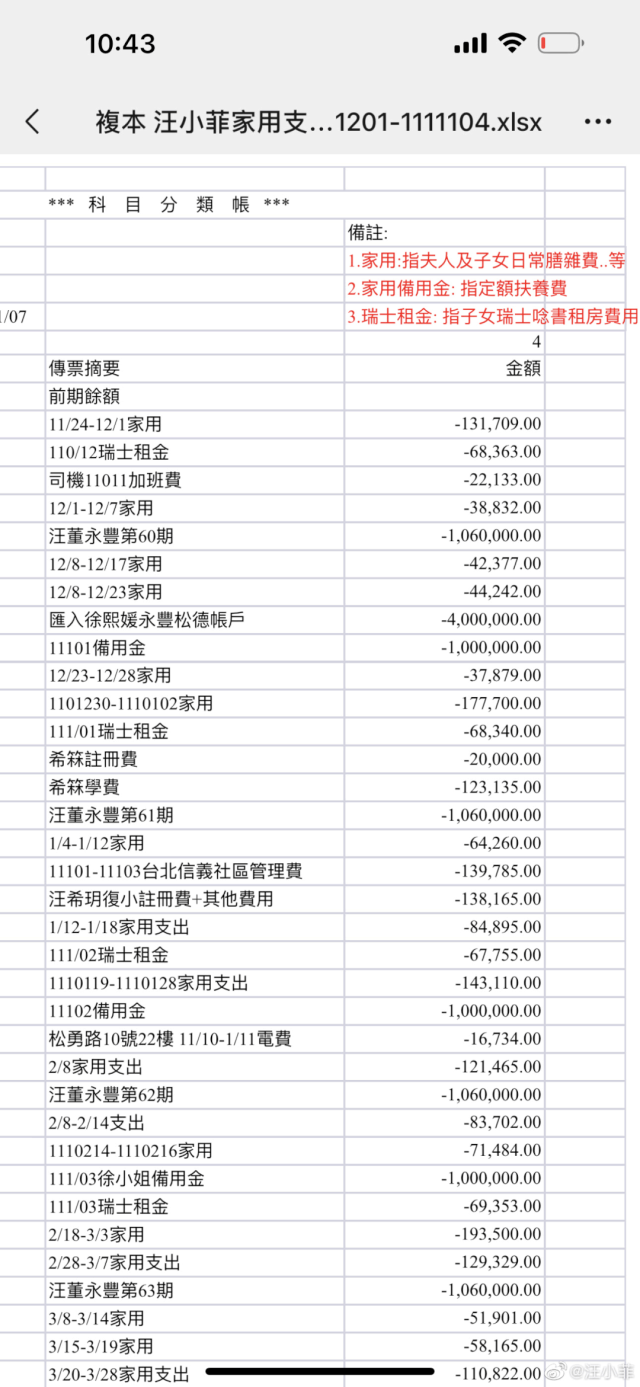 汪小菲发疯反转！最大赢家竟不是床垫品牌