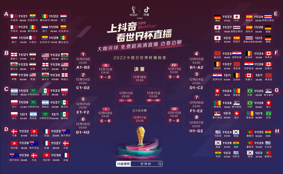 抖音10亿拿下世界杯，值吗？