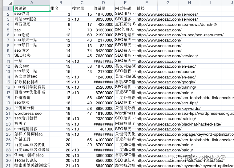 白杨SEO：做百度SEO流量，你找对关键词的PC和移动搜索量了吗？