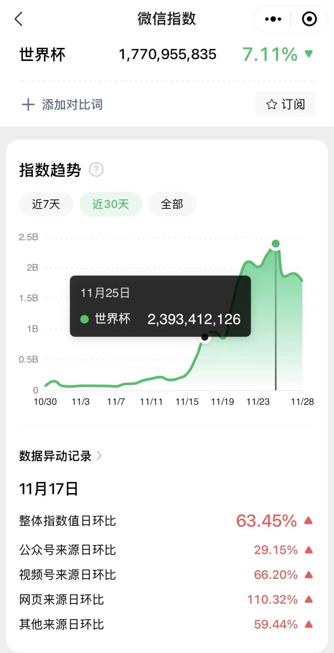 世界杯赛场上,中国队有个“第一 ”!