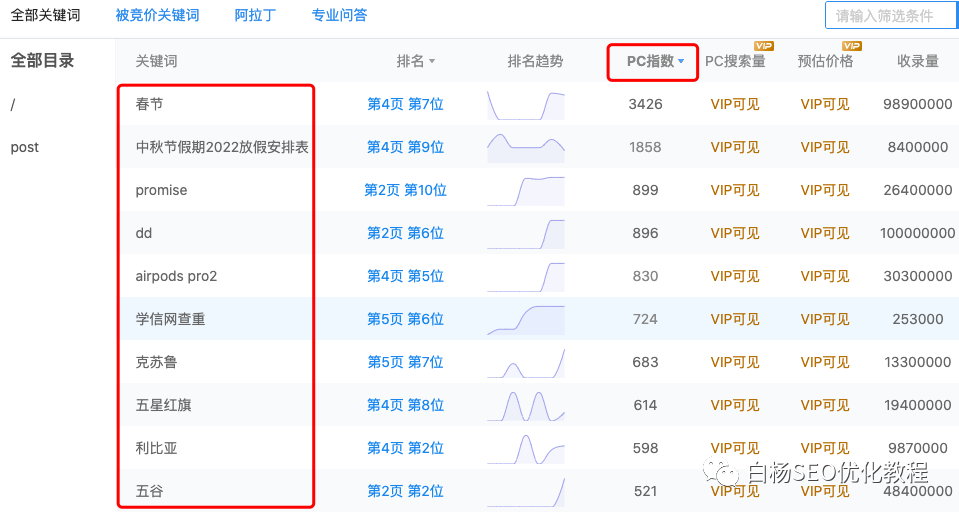 白杨SEO：做百度SEO流量，你找对关键词的PC和移动搜索量了吗？