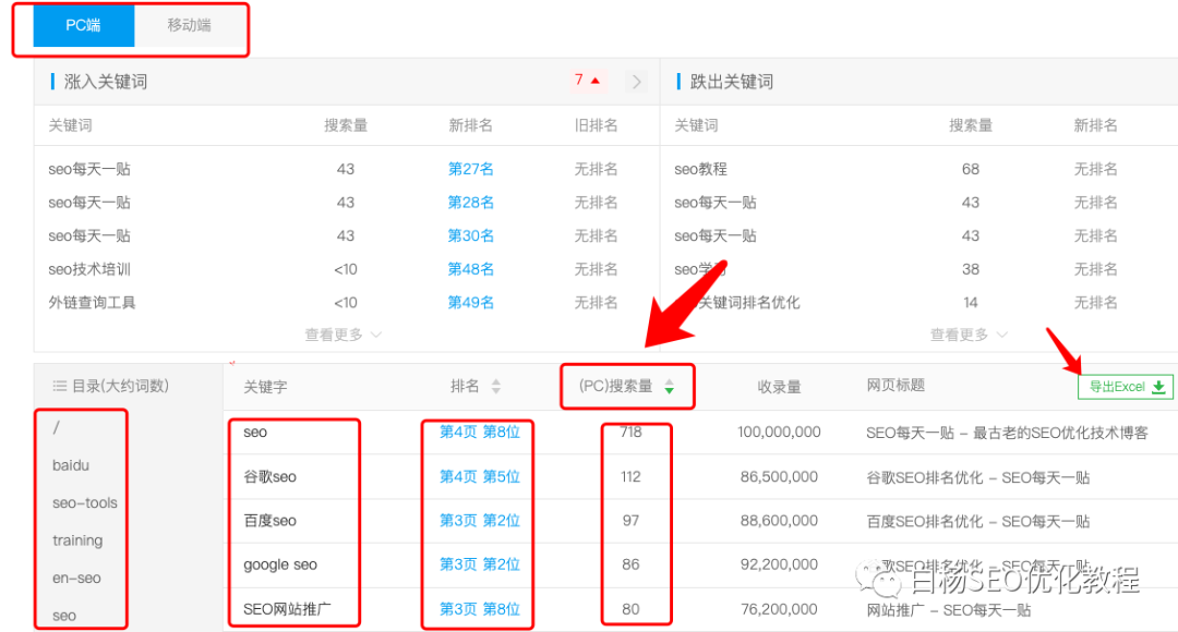 白杨SEO：做百度SEO流量，你找对关键词的PC和移动搜索量了吗？