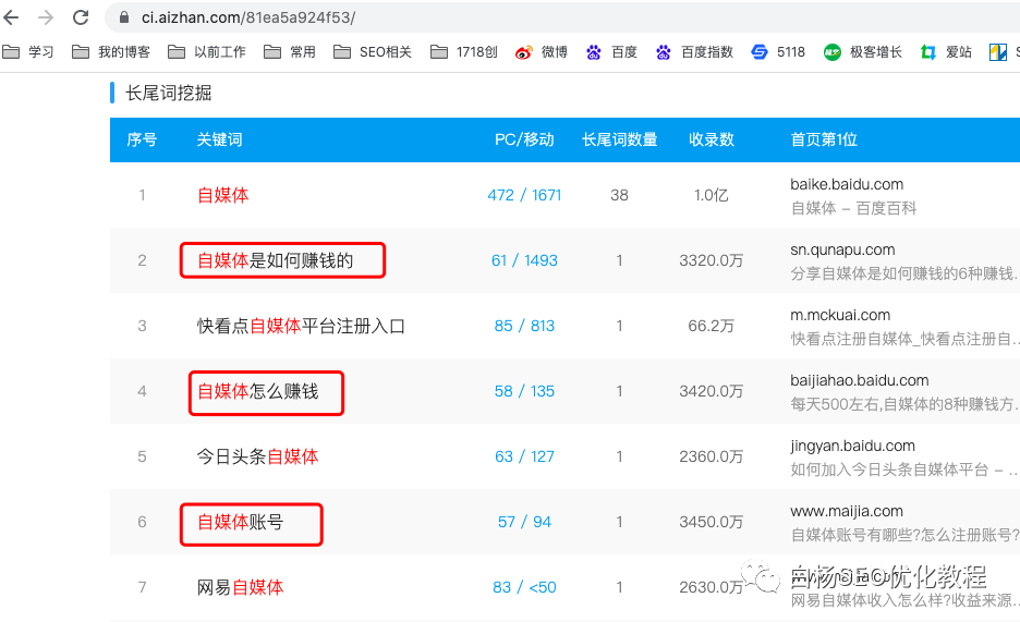 白杨SEO：做百度SEO流量，你找对关键词的PC和移动搜索量了吗？