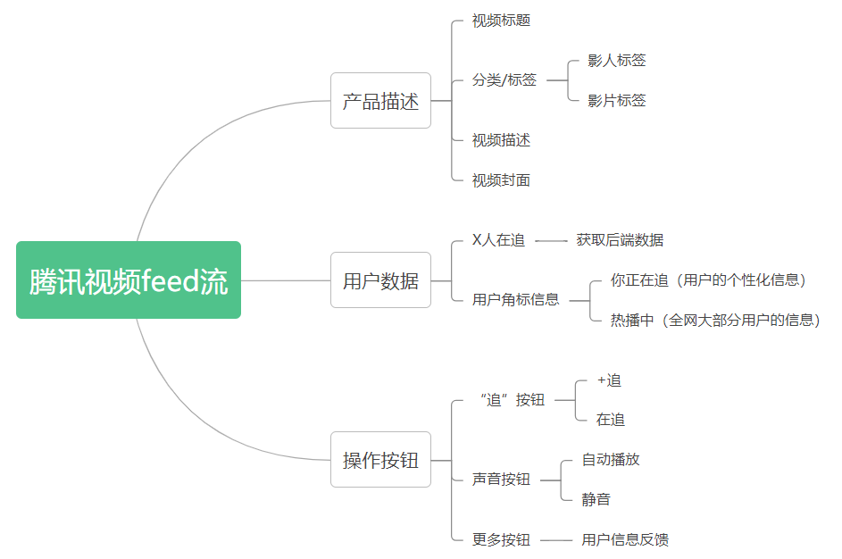 产品feed流为何使用单双列样式？可提升收入还是别有原因？