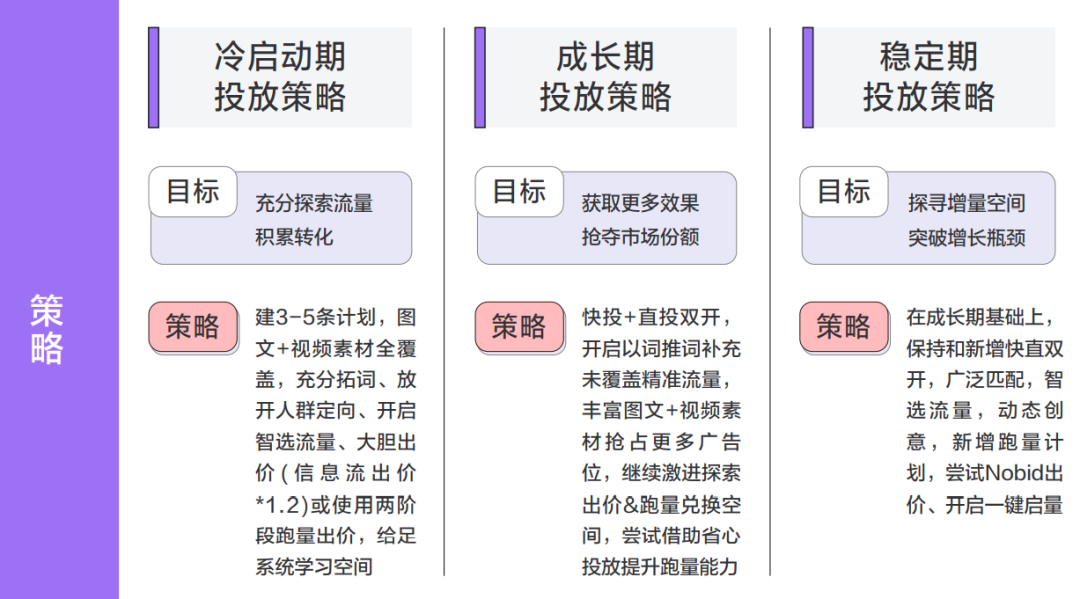 搜索效果广告怎么才能投得好？这份干货笔记，请勿外传！