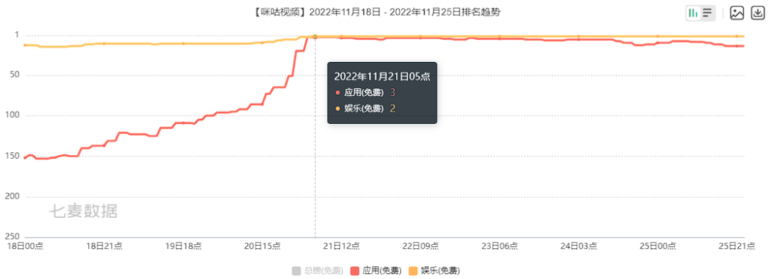 借力世界杯，多款App排名飙升！我们发现了它们的共性......