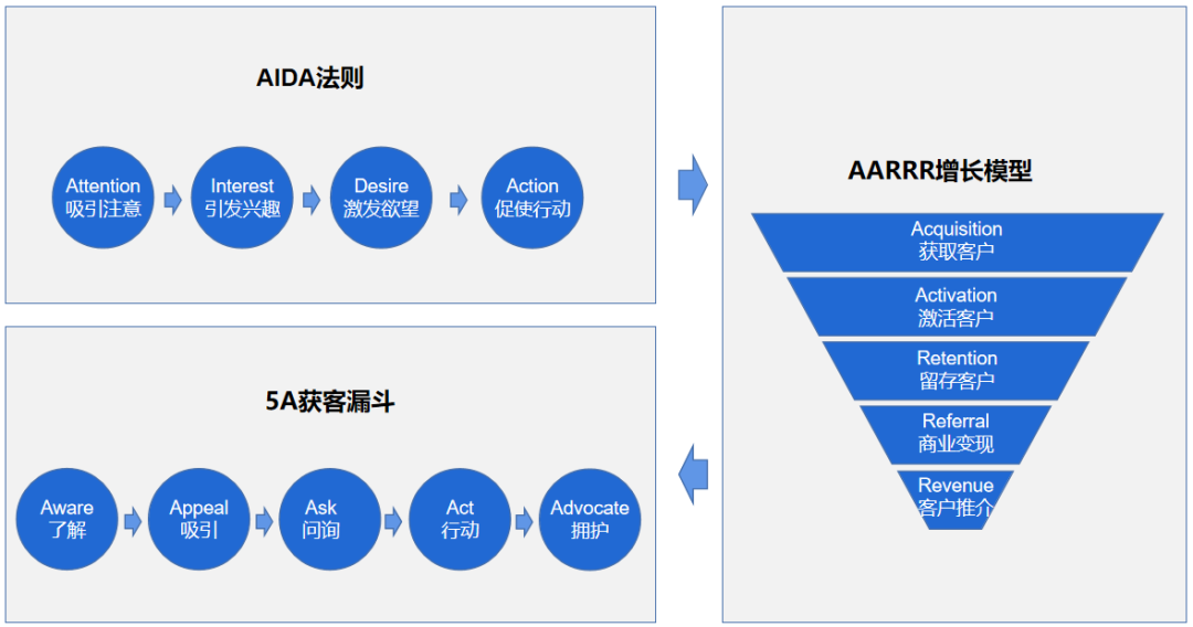 1部电视剧=270条播放上亿的短视频？