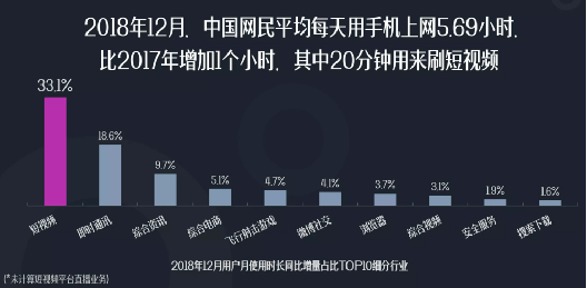 1部电视剧=270条播放上亿的短视频？