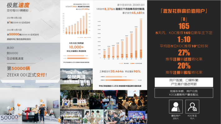 我是极氪车主，我在参与构建一个新私域生态