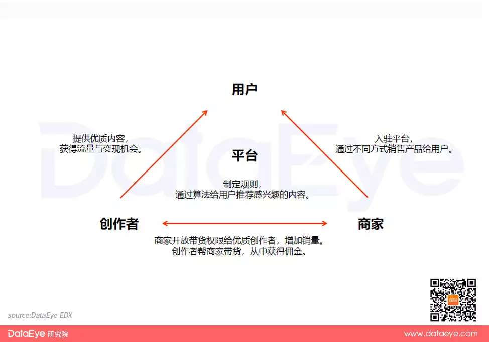 日观看破百亿！有商家涨粉3W，点赞190W，抖音图文的流量红利怎么抓？