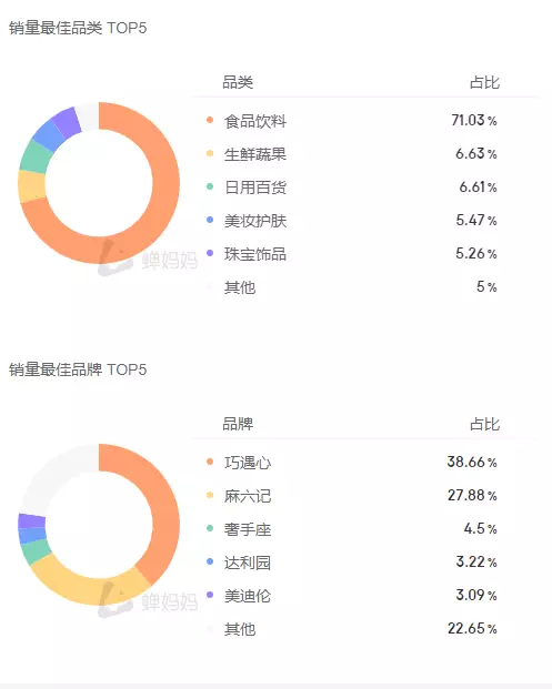 涨粉480万、带货2亿，新晋抖音顶流张兰稳了吗？