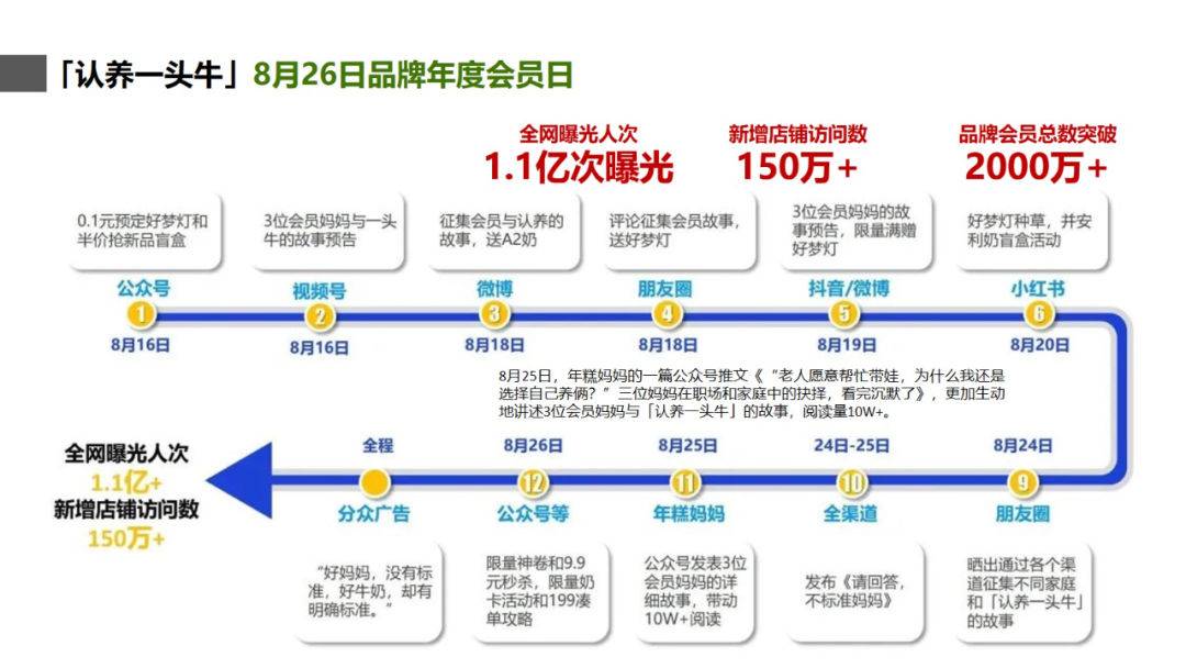全世界都在慌张，消费疲软，它们为啥活成了确定性！