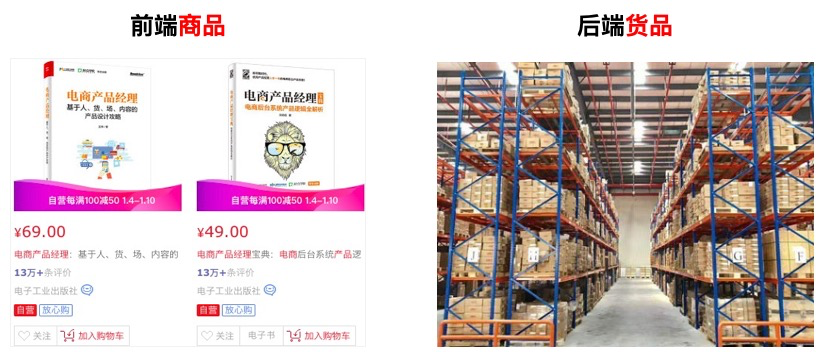 电商产品经理必学知识：订单扣库存方式