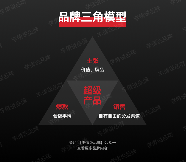 建设强悍营销组织的基本功