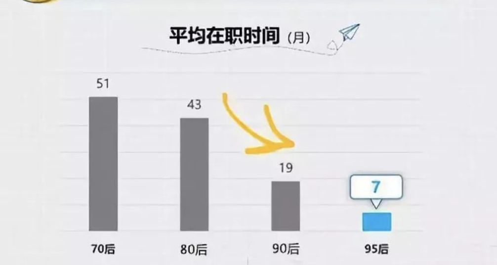 计算机专业，第1份工作做产品经理？