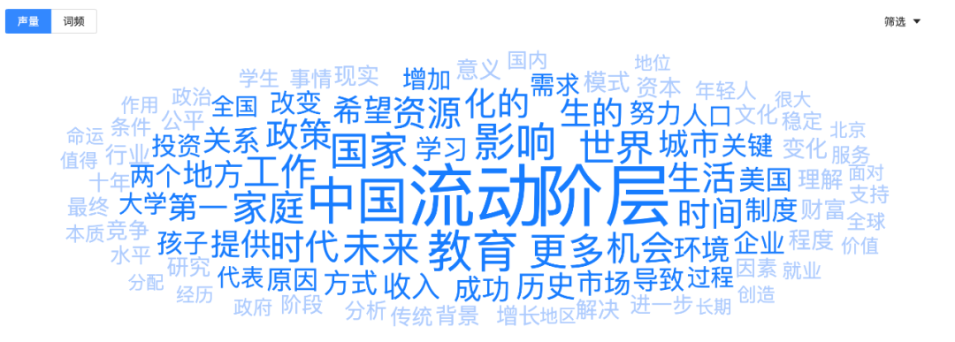 “乌卡时代”品牌破局点：收好这套“三观五情”方法论