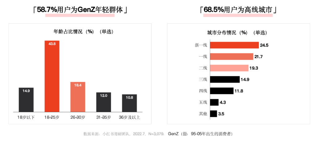 小红书500粉变现5万，你10万粉赚不到1分钱？