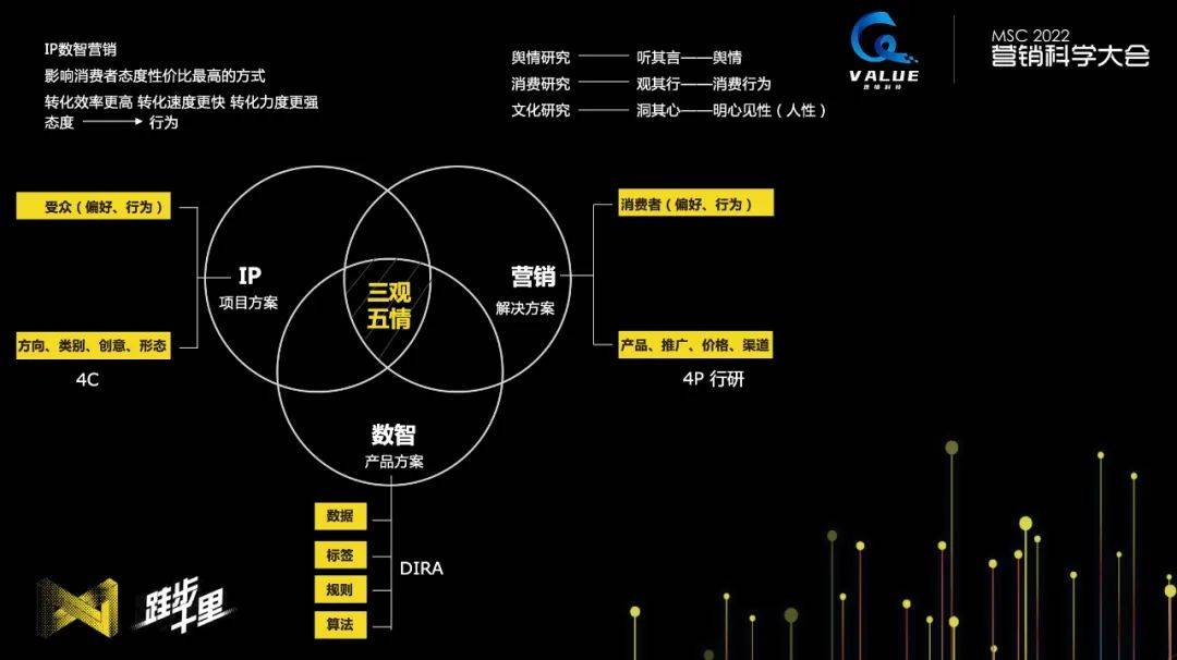 “乌卡时代”品牌破局点：收好这套“三观五情”方法论