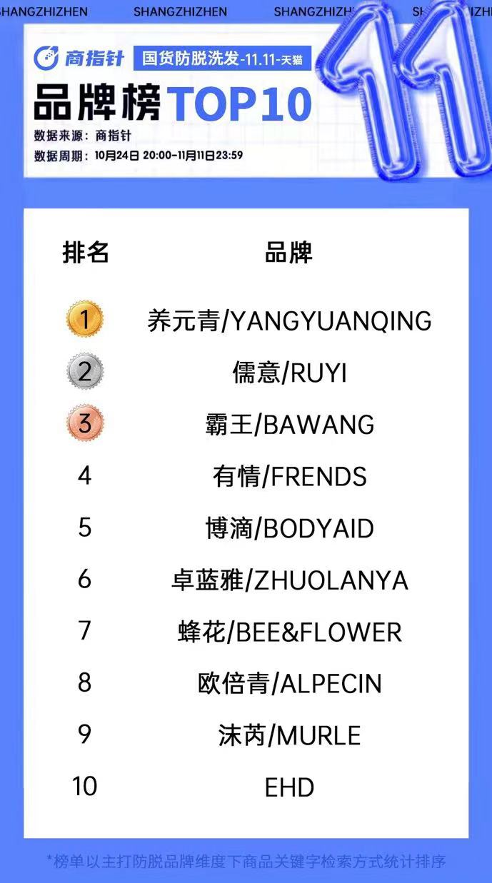 世界是“平”的，发量是厚的：2亿小镇青年改变养元青
