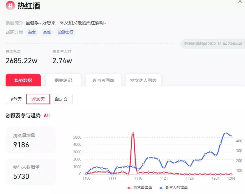 从热奶宝到围炉煮茶，谁在争抢冬日限定流量