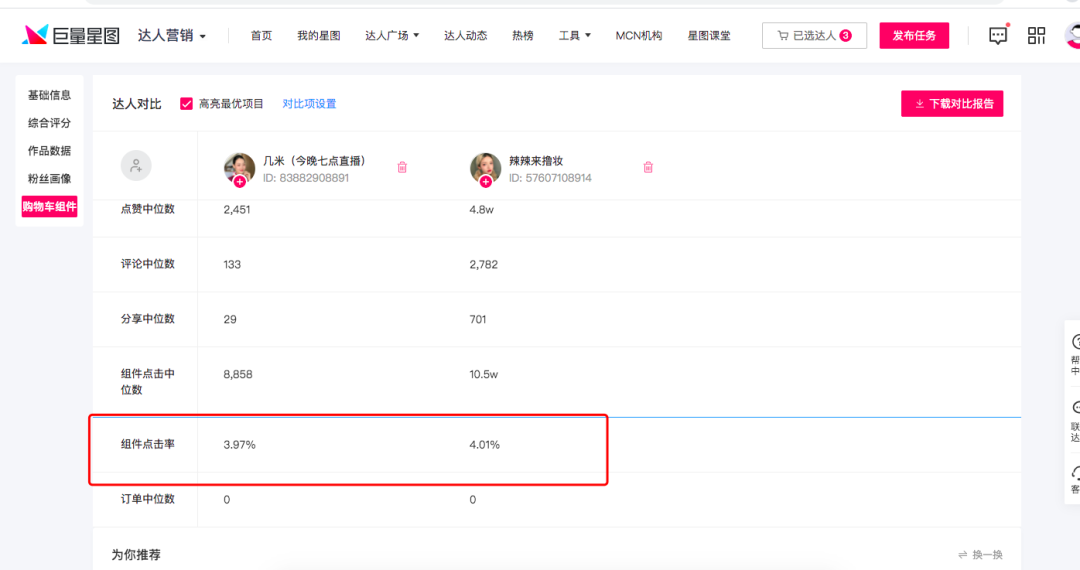 抖音挂天猫链接，转化效率会低吗？抖音平台达人的佣金如何申请开发票？如何拉高抖音店铺评分？