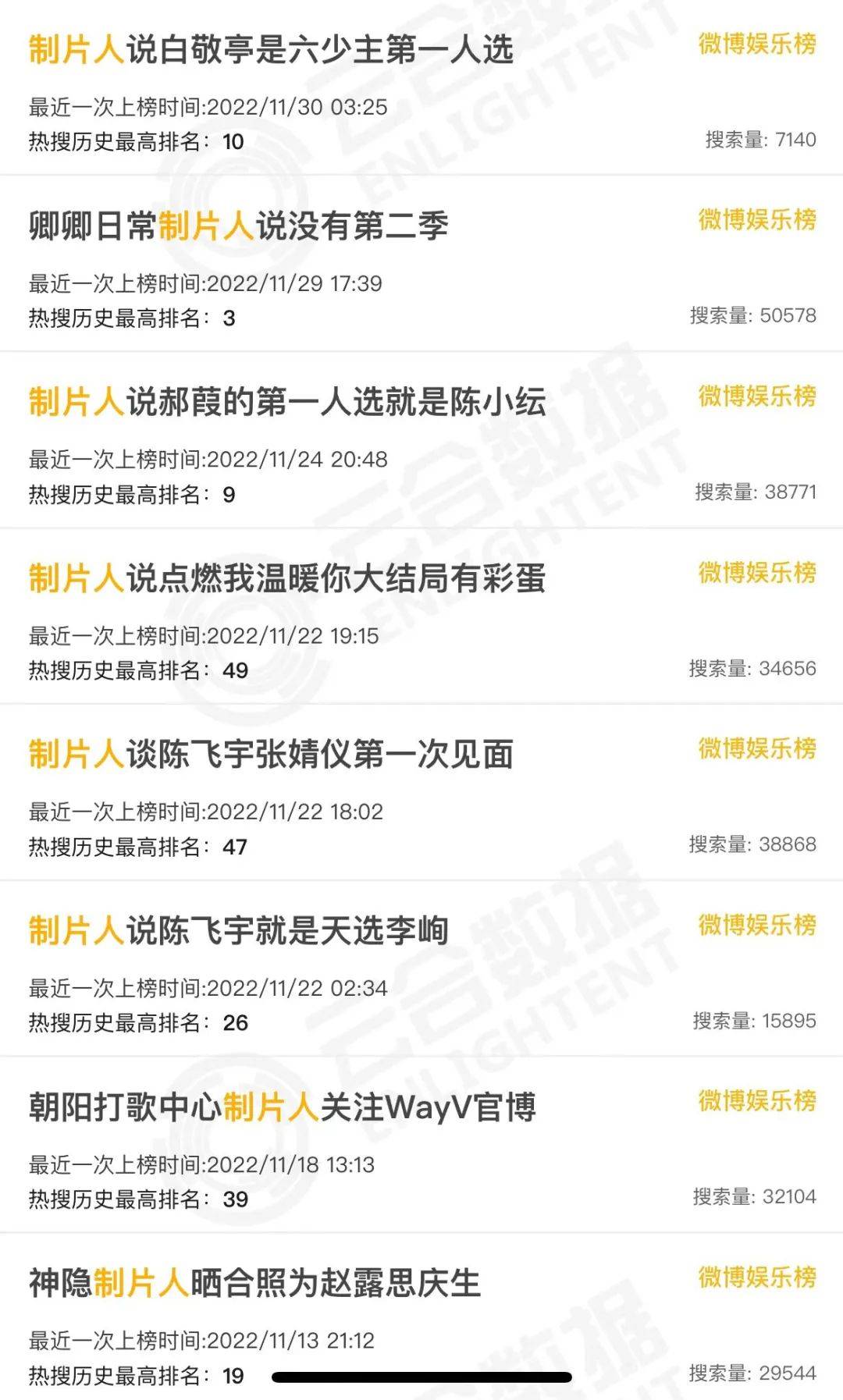 制片人们的热搜战事