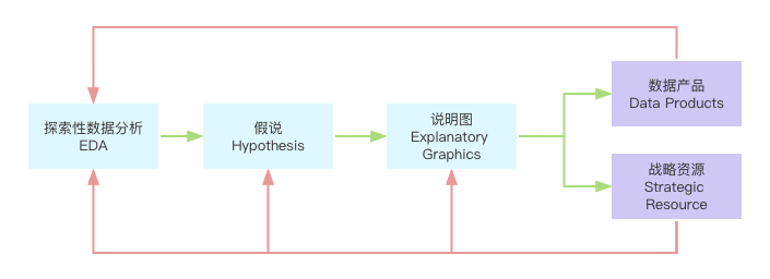 简单5步，轻松学会数据可视化